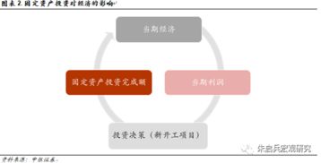 去杠桿環(huán)境下中國(guó)制造業(yè)投資的宏觀影響因素