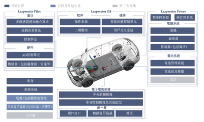 把握時代機(jī)遇，零跑汽車扎根新能源實(shí)體經(jīng)濟(jì)，深耕新興能源技術(shù)研發(fā)